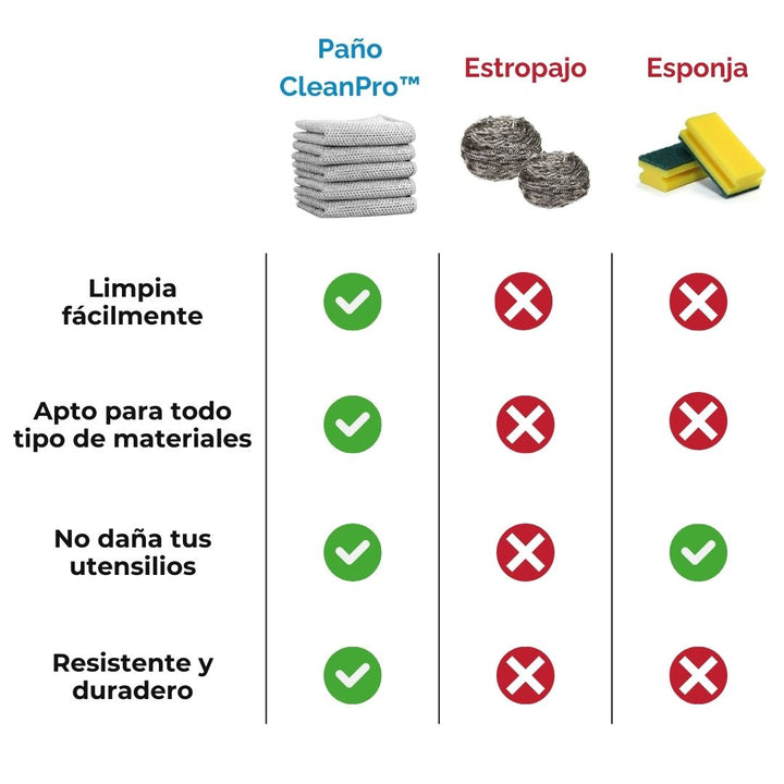 CleanPro™ Paños Mágicos de Limpieza - Pack 5 - [PROMOCIÓN DISPONIBLE SOLO HOY]